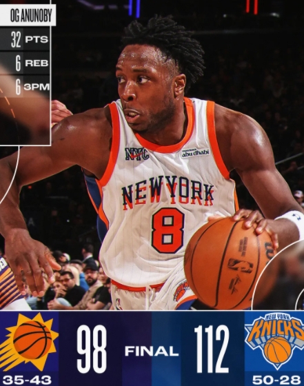 阿努諾比爆發助力尼克斯 布克高分難阻太陽連敗