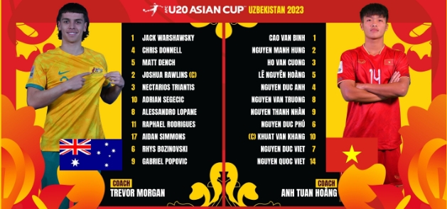 u20亚洲杯:越南u20以1-0战胜澳大利亚 阮国越远射破门