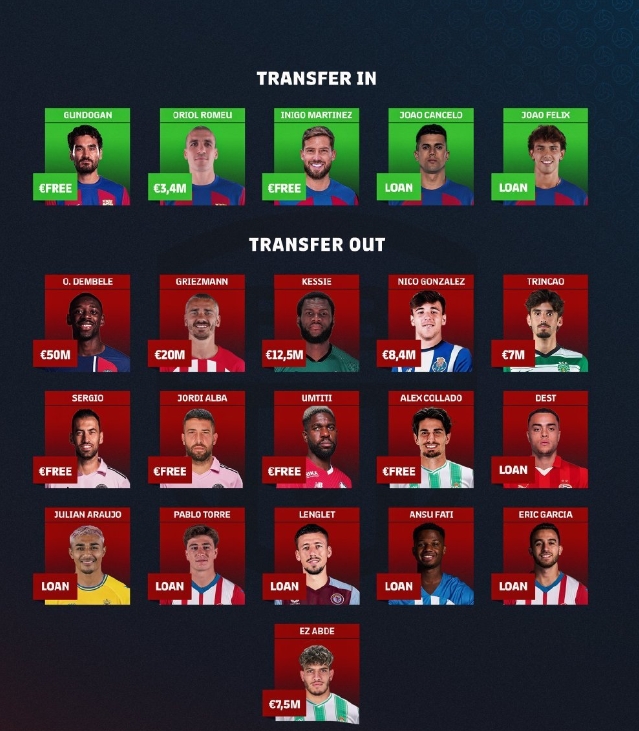 2023/2024赛季巴萨夏季转会汇总转入