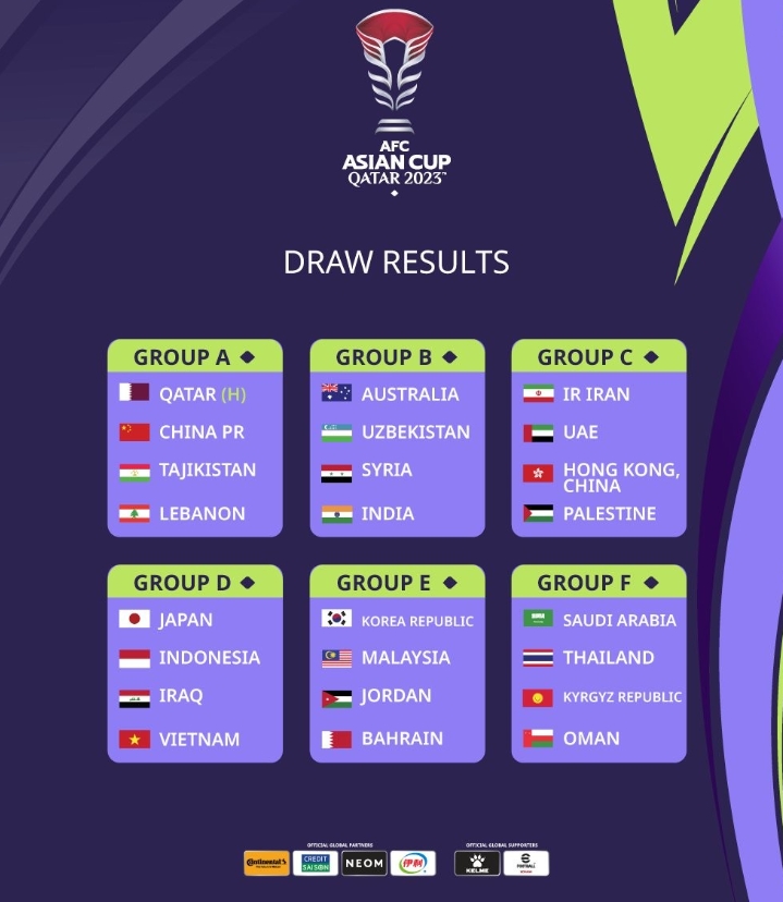 2023年男足亚洲杯分组出炉：《2023 男足亚洲杯分组揭晓：悬念再起》