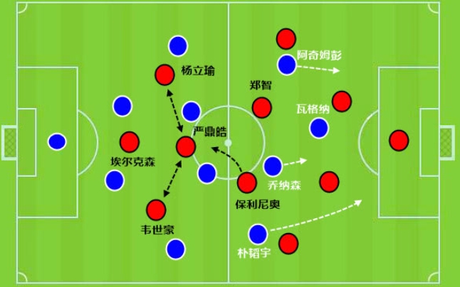 4231阵型：《平衡与变化的完美结合》