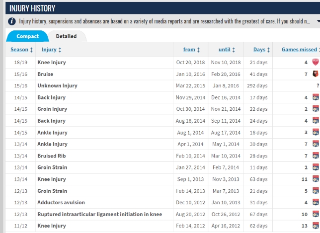“传阿森纳”名宿的故事:古尔库夫