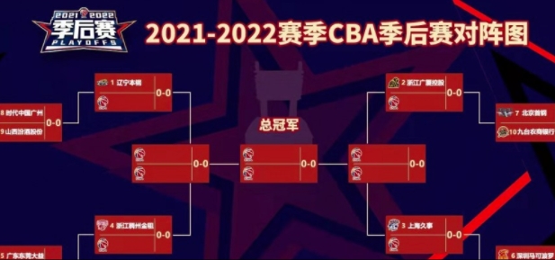 cba季后赛最新消息： CBA 季后赛即将开打