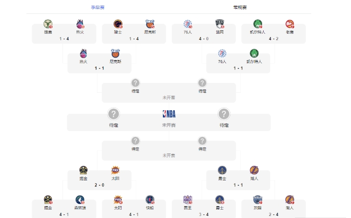 nba季后賽對(duì)陣圖
