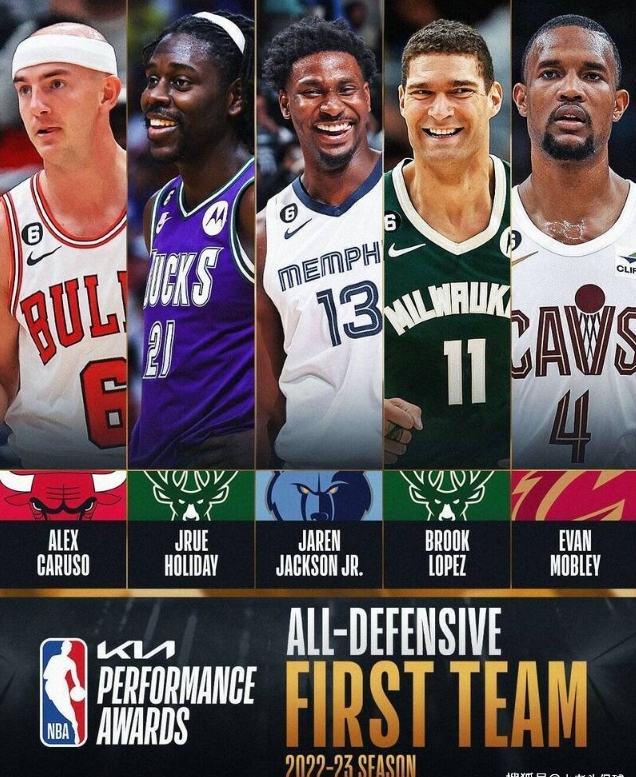 2022-2023 赛季 NBA 最佳防守阵容揭晓:《小杰克逊领衔，湖人浓眉哥遗憾落选 》