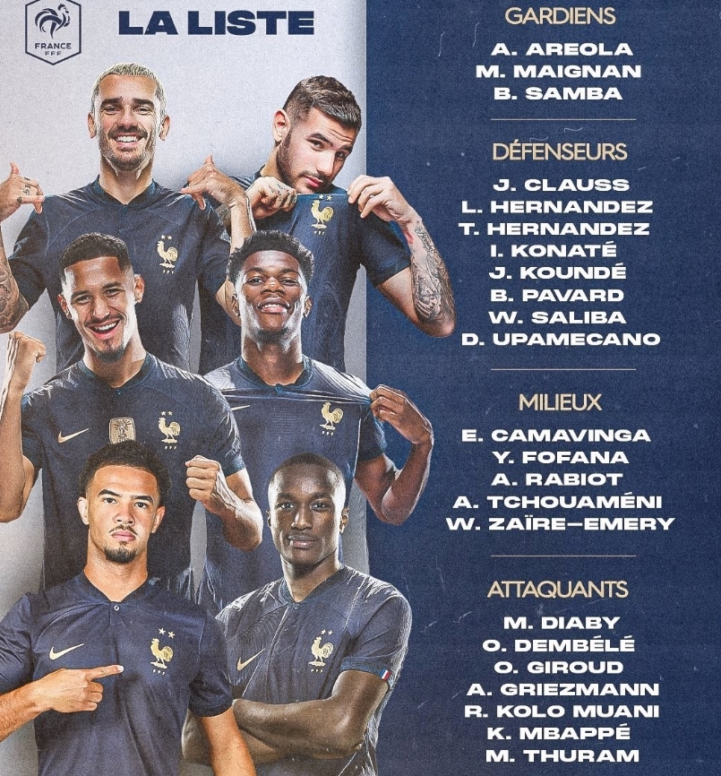 法国队球员名单：姆巴佩格列兹曼领衔，众将入选