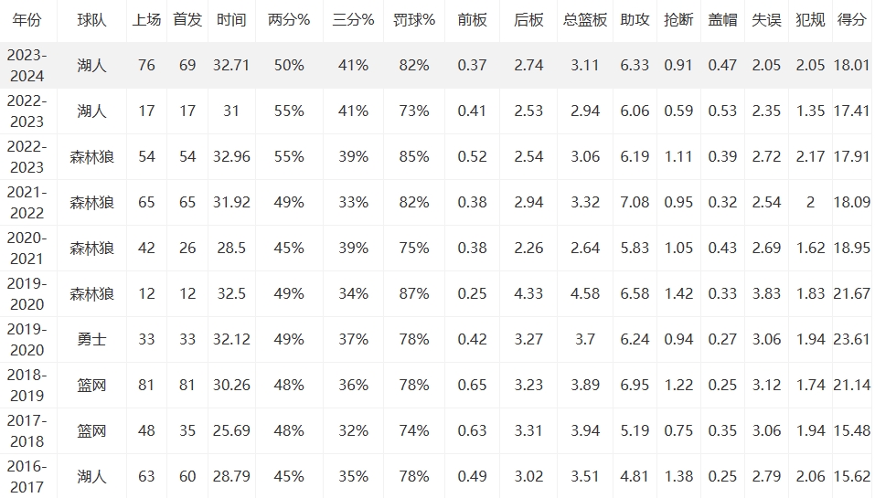 德安吉洛·拉塞爾個(gè)人資料簡(jiǎn)介及身高