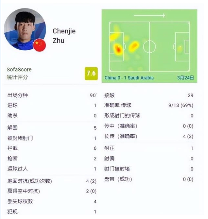 朱辰杰:首个进球的00后国脚