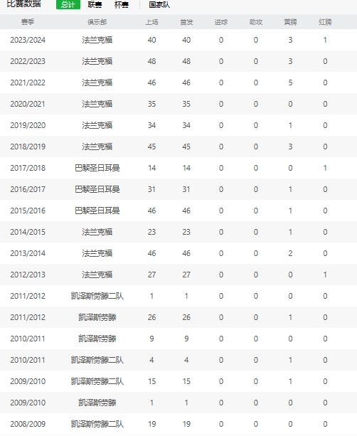 特拉普数据 特拉普资讯
