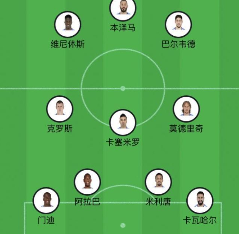 皇马vs利物浦欧冠决赛:双方首发阵容预测及比赛前