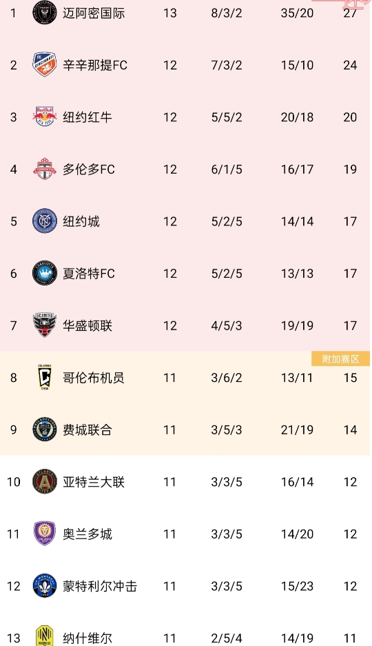 迈阿密国际：攻守兼备的榜首挑战者