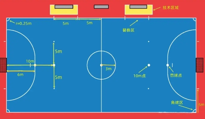 踢球规则01 | 五人制足球比赛规则