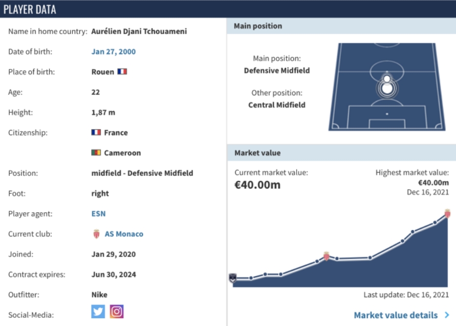 足坛新星琼阿梅尼真的值8000万吗？
