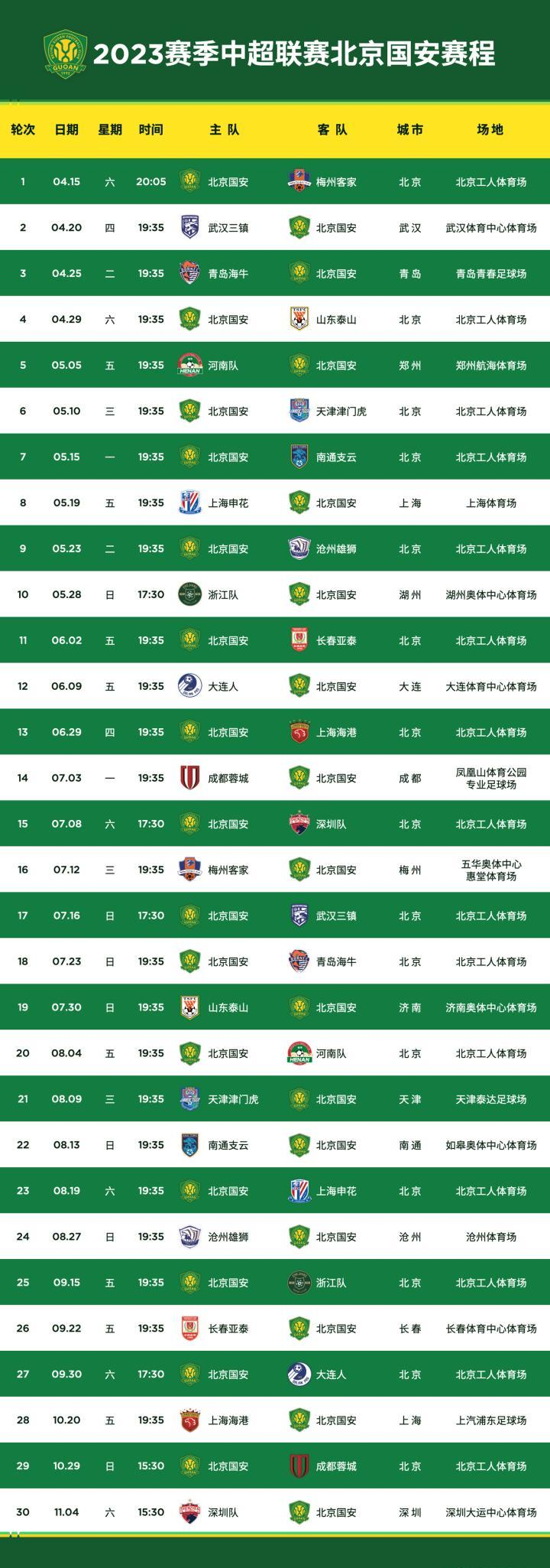 2023 赛季中超联赛赛程公布！4 月 15 日，新工体将承办中超开幕式