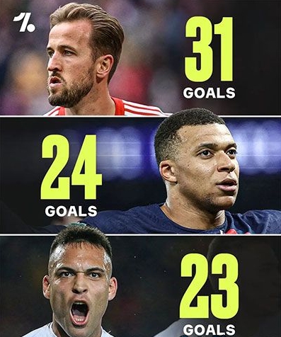 凯恩领跑！欧洲金靴榜单出炉，哈兰德崭露头角