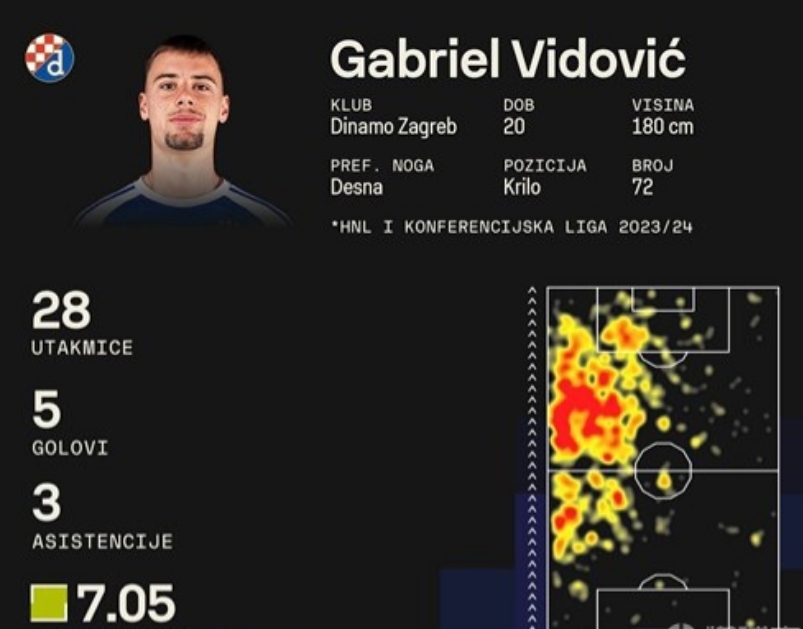 萨格勒布迪纳摩的转会动态：买断、引援与竞争