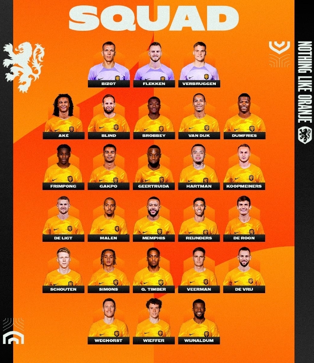 荷兰新一期大名单：范戴克领衔，德佩、杜牧回归，德容伤缺