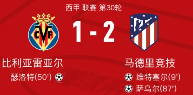 比利亚雷亚尔 vs 马德里竞技全场数据：射门数 11-14，射正数 2-8