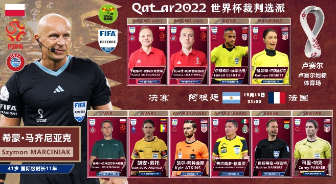 世界杯决赛裁判介绍：波兰人马齐尼亚克“欧皇”式的逆袭之路