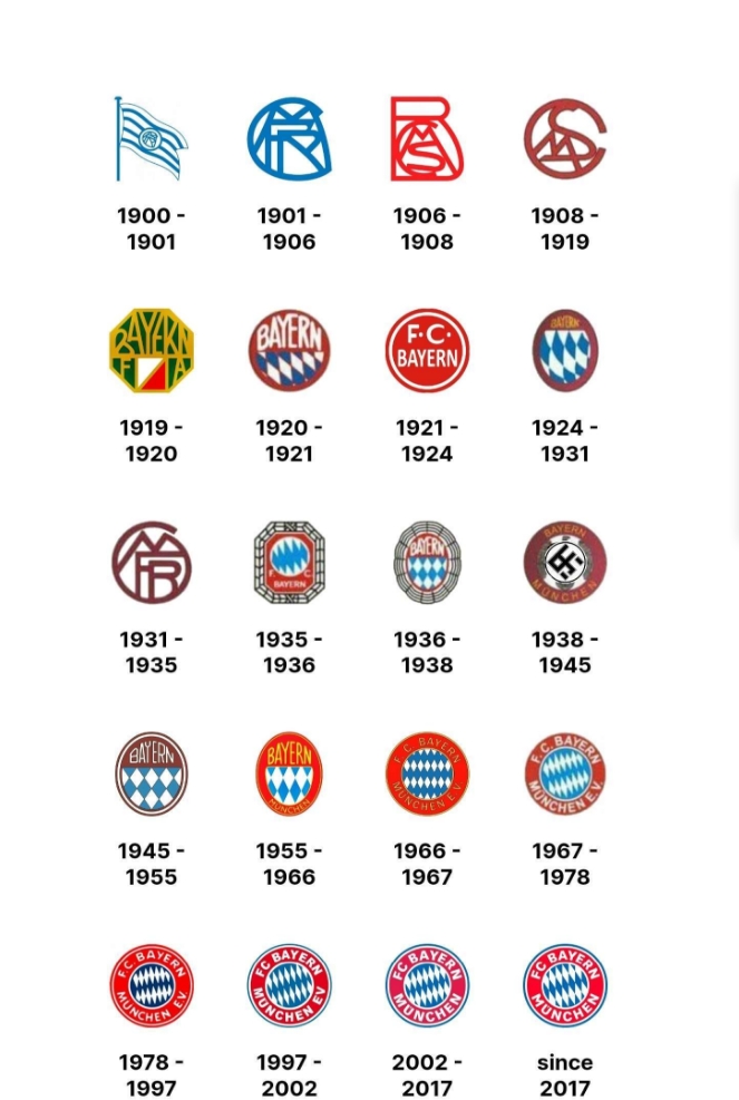 拜仁慕尼黑足球俱乐部的队徽演变史如下