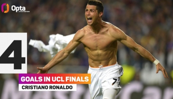 Opta揭秘：欧冠决赛进球王竟是他！克里斯蒂亚诺-罗纳尔多领跑