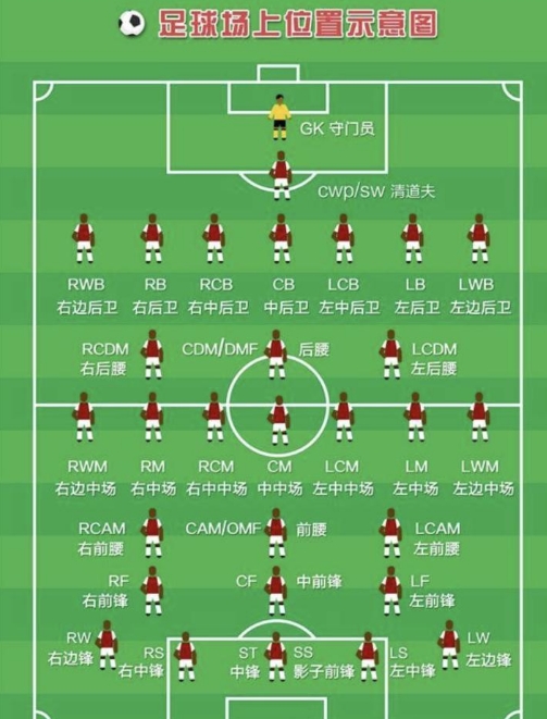 作为一名合格的球迷，你掌握这些足球英文缩略语了吗？