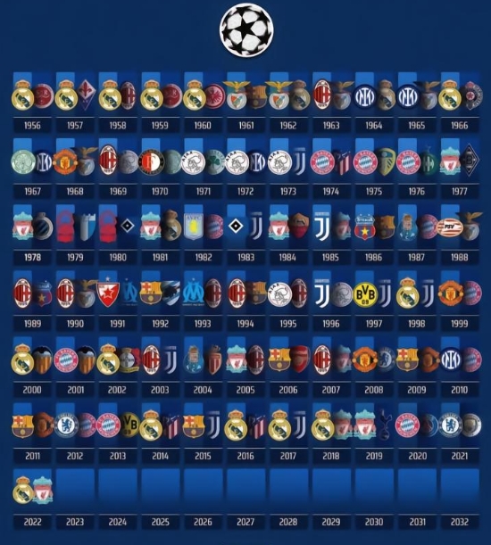 历届欧冠的冠亚军一览：满眼望去全是皇马队标。