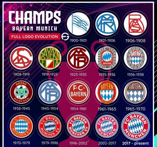 南部之星”——拜仁慕尼黑队徽演变史
