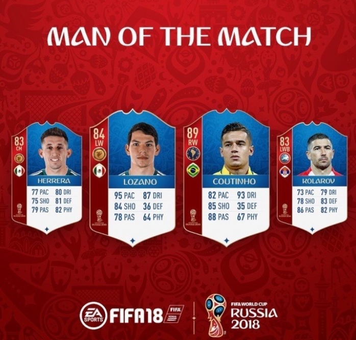 FIFA 18世界杯模式第四期MOTM上线，84的洛萨诺速度涨到95
