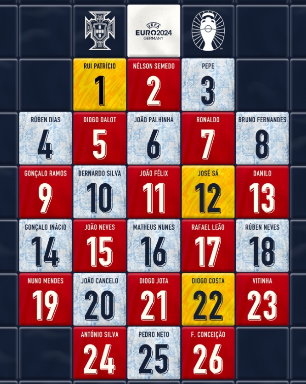 号码之争：C罗领衔，B席10号，B费8号！葡萄牙队欧洲杯号码大揭秘