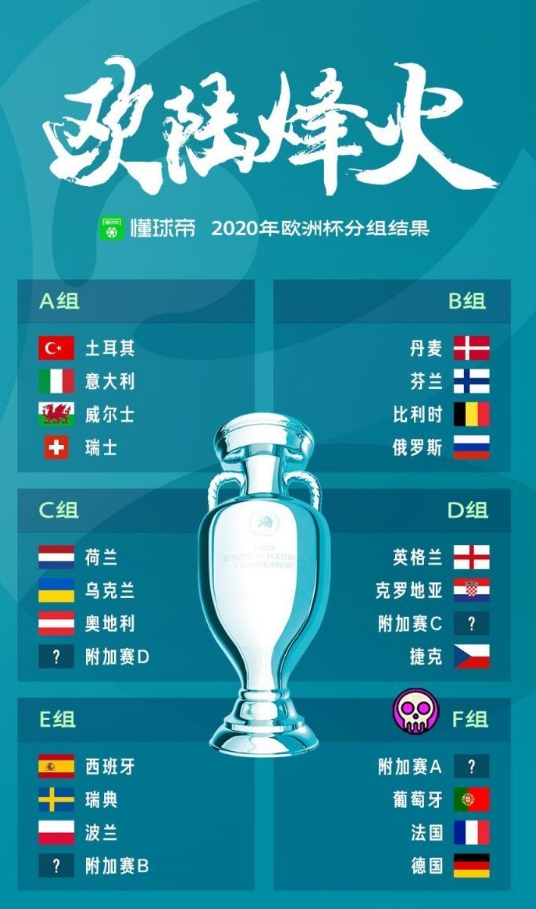 欧洲杯分组出炉：德、法、葡造超级死亡之组，三狮遇克罗地亚 