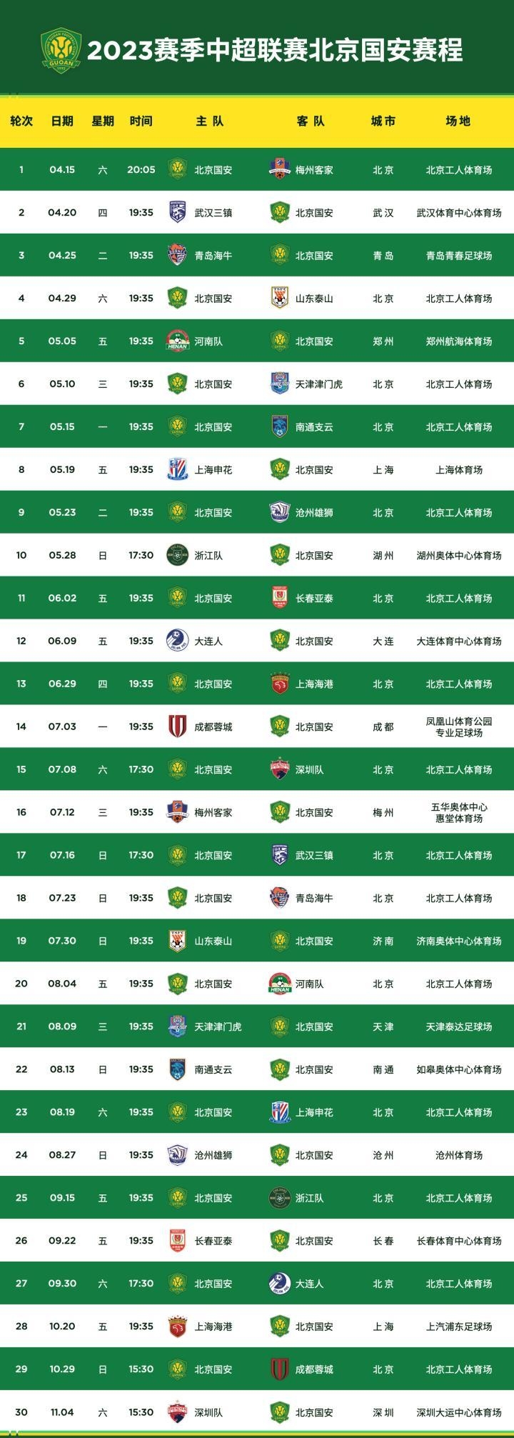 2023赛季中超联赛赛程公布！4月15日，新工体将举办开幕式