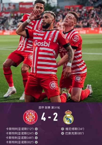 后防发挥糟糕！皇马2-4赫罗纳，卡斯特利亚诺斯上演大四喜