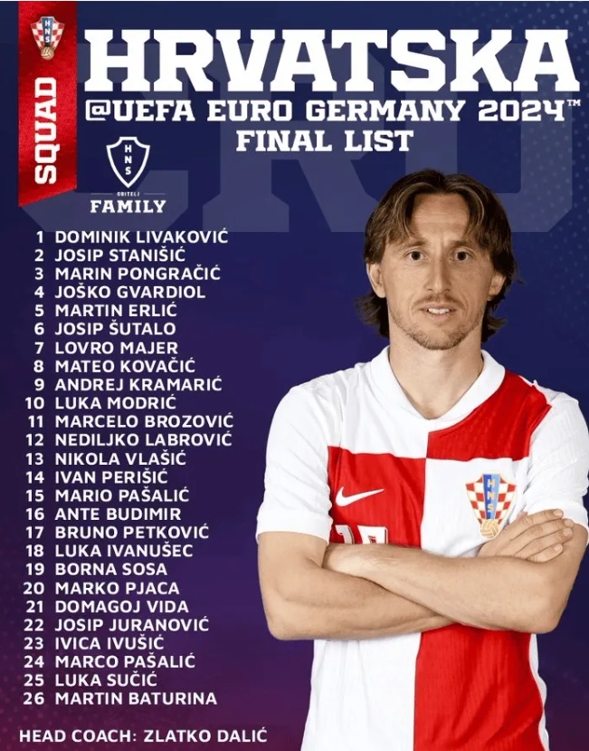 克罗地亚欧洲杯大名单公布，莫德里奇领衔出征