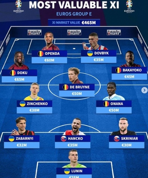 欧洲杯E组豪华阵容揭晓！比利时、乌克兰9人入选，谁将笑到最后？