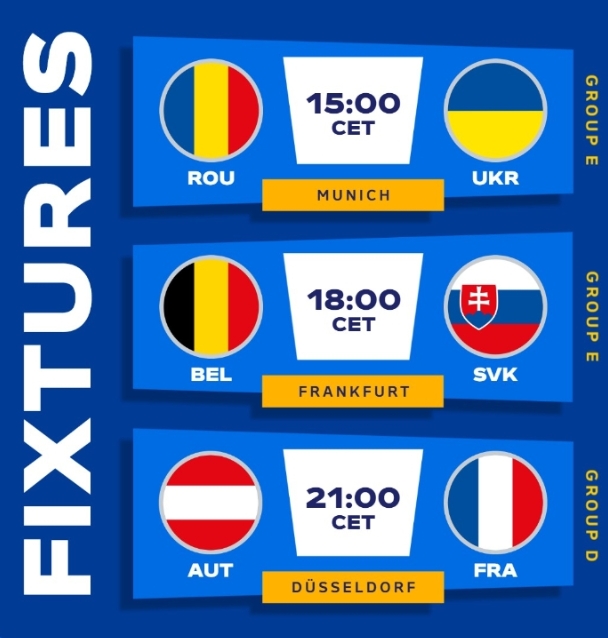 欧洲杯今日大战！罗马尼亚vs乌克兰，法国迎奥地利，比利时斗斯洛伐克