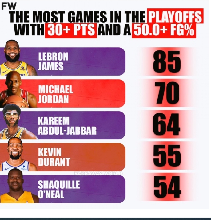 季后赛王者之争：从得分数据看传奇