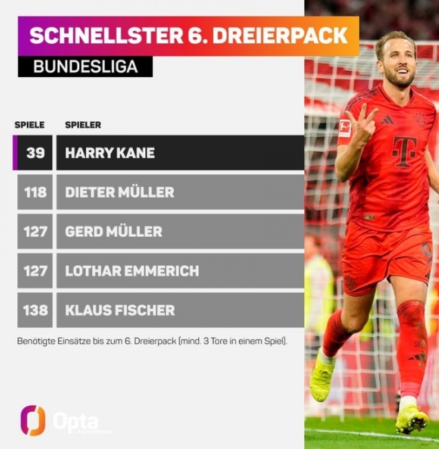 凯恩帽子戏法创历史，拜仁大胜斯图加特