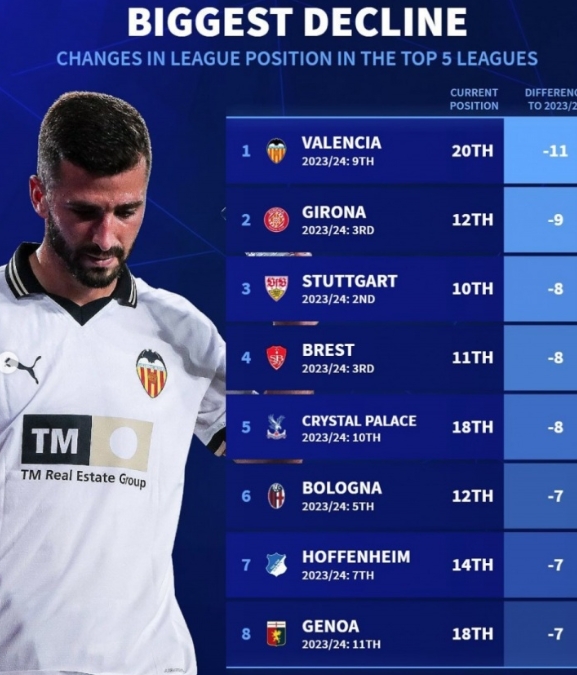 五大联赛风云变幻：球队排名大滑坡背后的故事