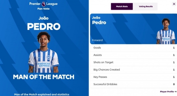 若昂 - 佩德罗：伤愈归来，闪耀全场，逆转曼城立奇功