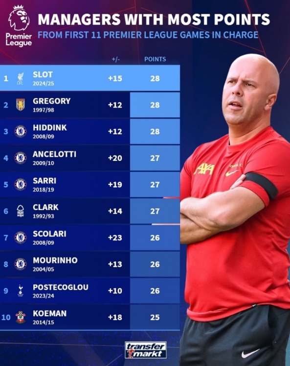 英超名帅初章：积分背后的战术风云