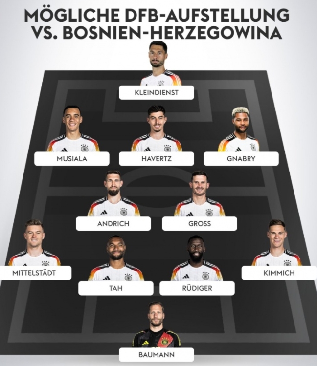    德国迎战波黑：天空体育版首发大猜想