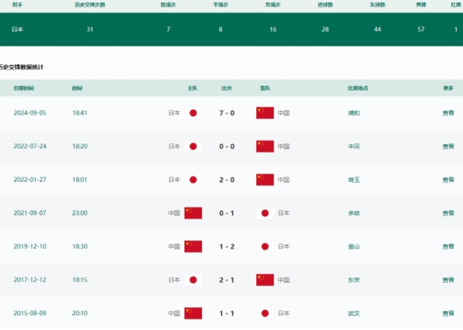 国足战日本：破咒之战待启