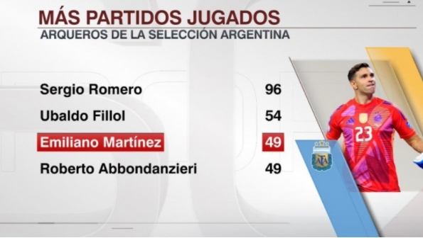 马丁内斯：阿根廷国门的荣耀征程