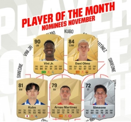 西甲 11 月之星：谁将摘得最佳桂冠