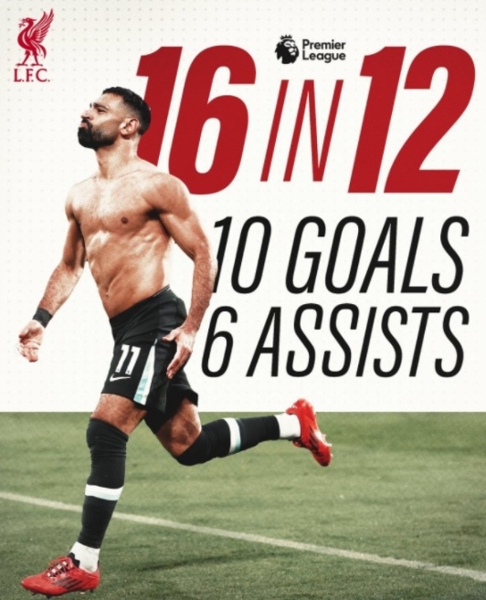 萨拉赫：利物浦的去留悬念与赛场辉煌