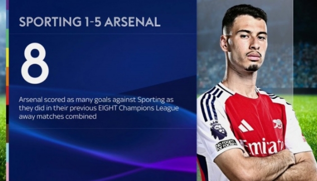 阿森纳欧冠客场大捷：五球书写新篇