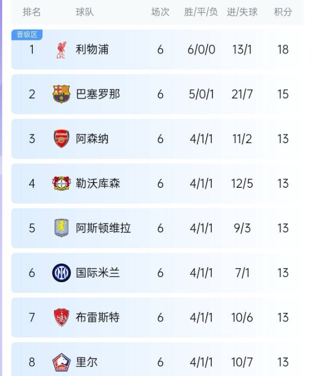 欧冠争八：五大联赛诸强的生死时速