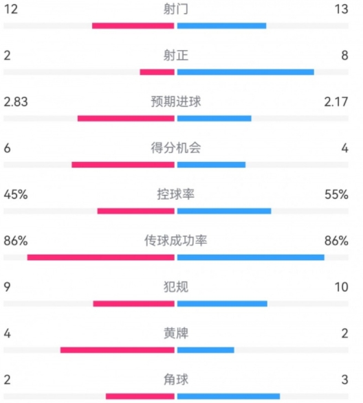 巴萨多特欧冠对决：数据背后的胜负密码