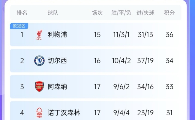 阿森纳争冠启航：阿尔特塔的雄心壮志